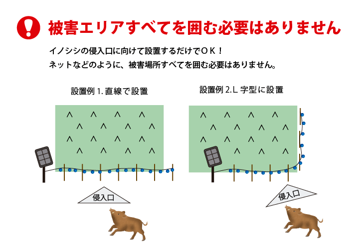 被害場所をすべて囲む必要はありません