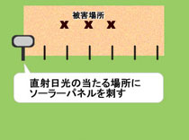LEDの通せんぼの設置方法