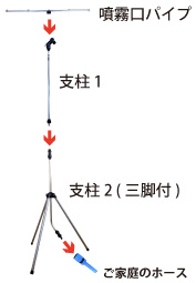 熱中症予防に三脚型ミストスタンド